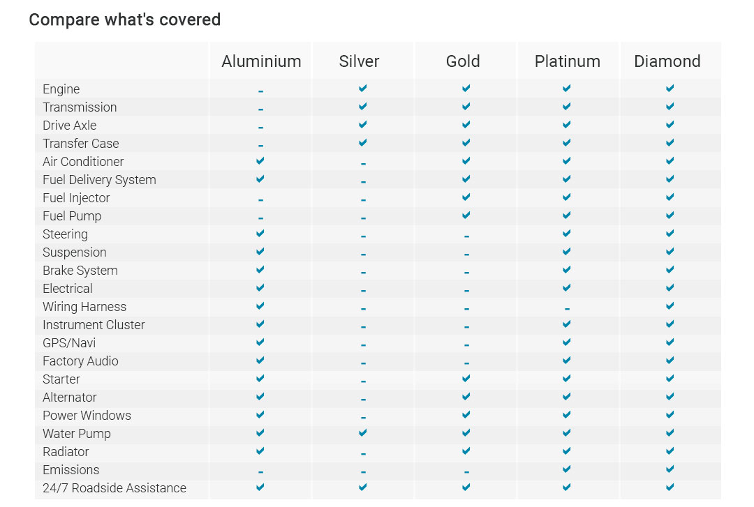 Car repair insurance companies 2025 jul 